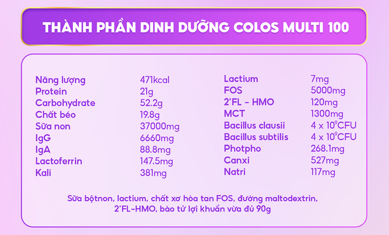 Thành phần dinh dưỡng Colos Multi 100