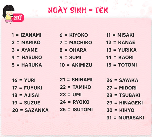 Đặt tên tiếng Nhật cho con gái ý nghĩa theo ngày sinh
